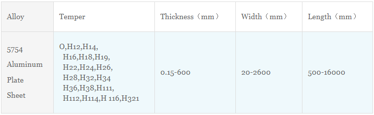 5754 Aluminum Sheet| 5754 Aluminum Plate| for sale haomei