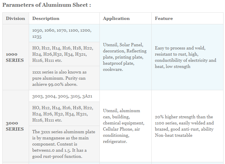 Aluminum Tread Plate | for sale