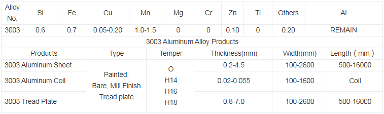 3003-coil.jpg