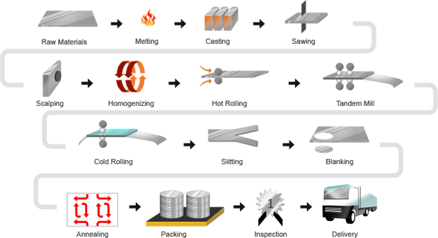 aluminum-circle-process.png