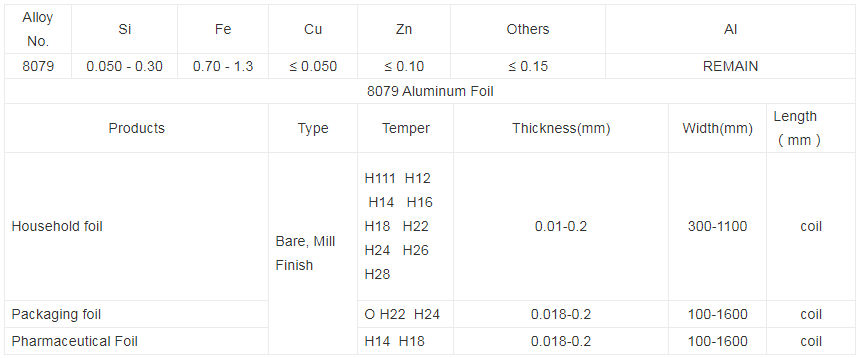 8079 aluminum foil for sale haomei.jpg