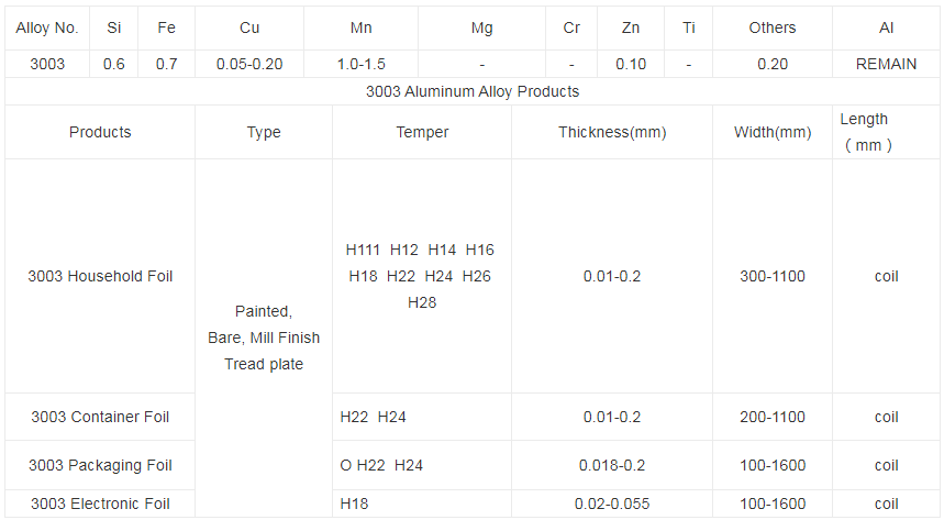 3003 aluminum foil for sale.jpg