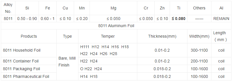 8011 aluminum foils for sale haomei.jpg