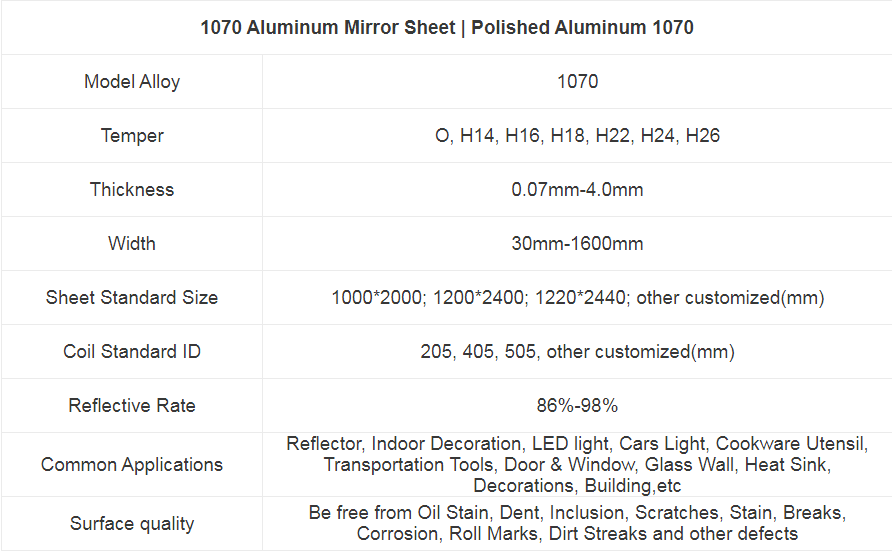 1070 aluminum mirror sheet for sale haomei.jpg