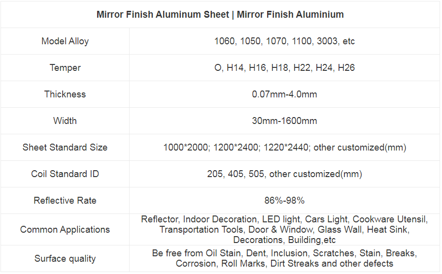 mirror finish aluminum sheet for sale haomei.jpg