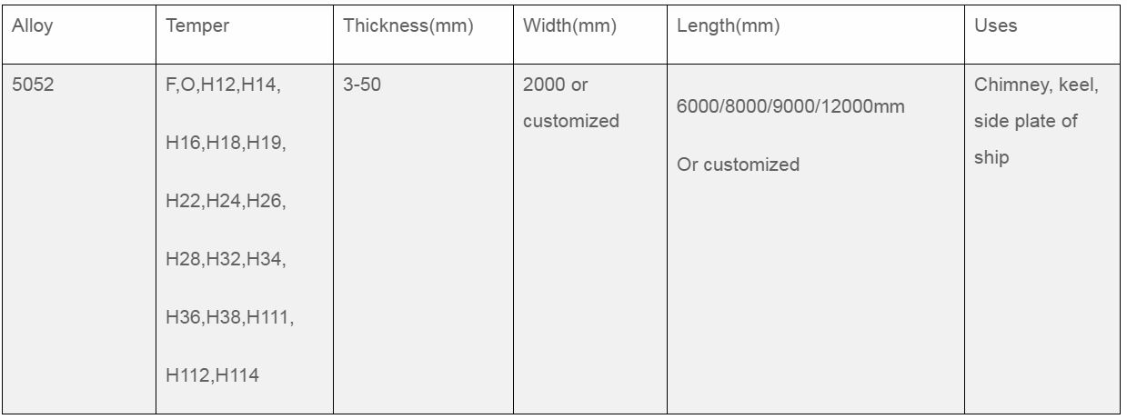 5052 marine aluminum plate for sale parameters.jpg