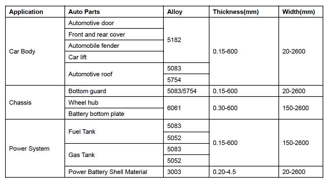 car body sheet metal parameters haomei.png