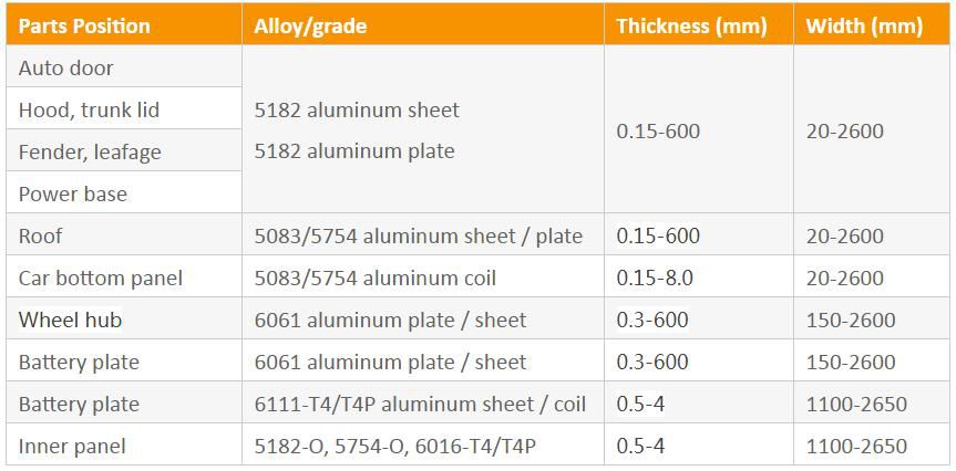 auto aluminum classification and parameters.jpg