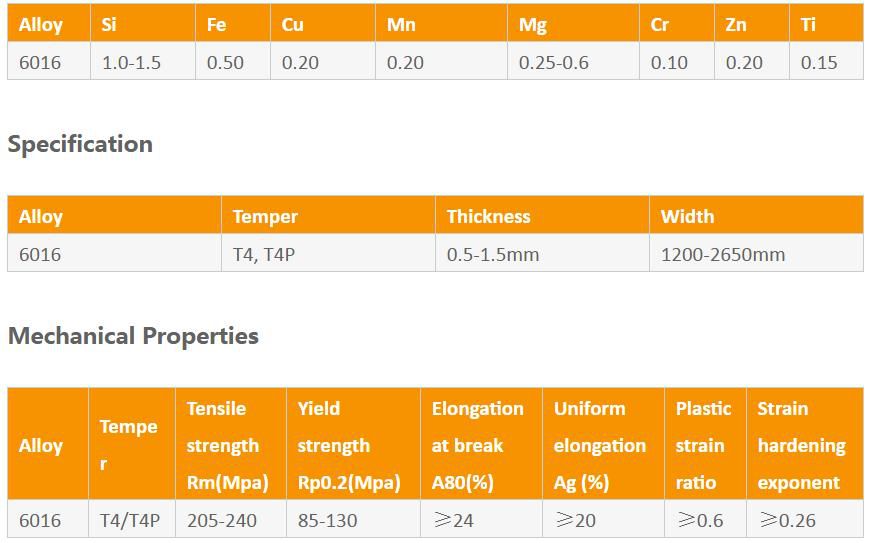 6016 aluminum plates.jpg