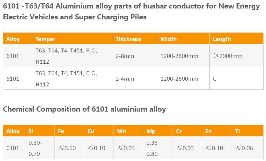 automotive aluminum sheet 6101 for sale haomei.jpg