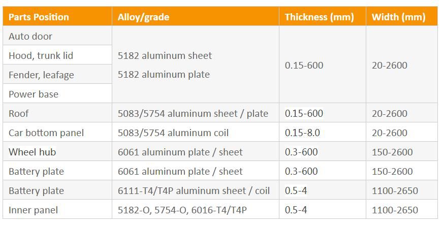 aluminum sheet for car bodywork.jpg