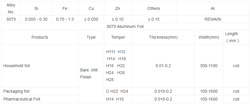 parameters of 8079 aluminum foil for sale haomei.jpg
